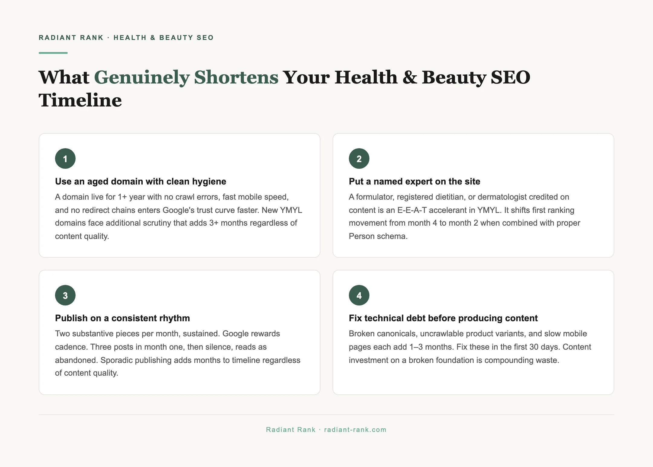 Radiant Rank tip graphic: What Genuinely Shortens Your Health & Beauty SEO Timeline — source: Radiant Rank — radiant-rank.com