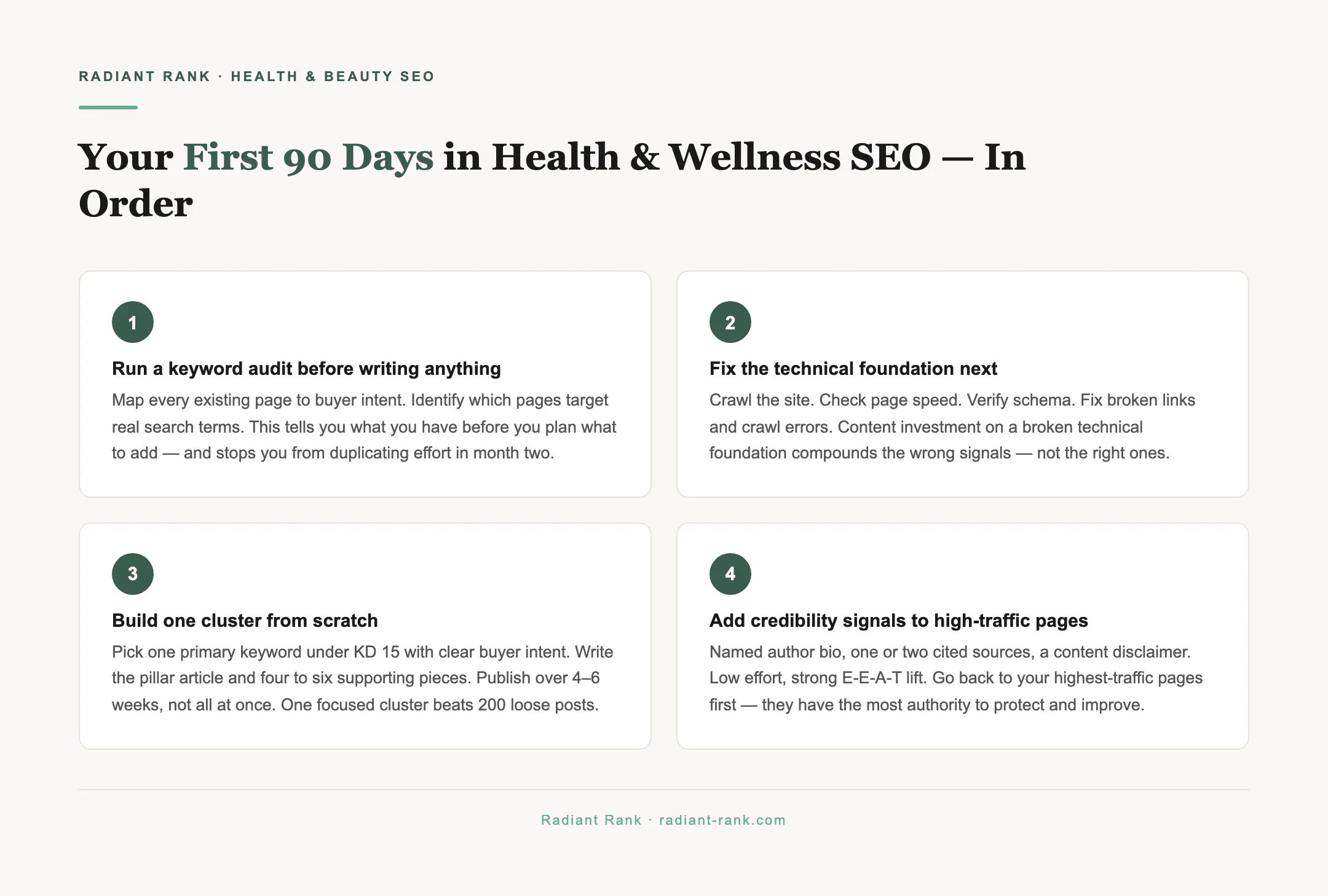Radiant Rank tip graphic: Your First 90 Days in Health & Wellness SEO — In Order — source: Radiant Rank — radiant-rank.com